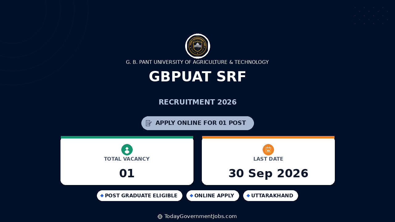 GBPUAT SRF Recruitment 2026: Apply Offline