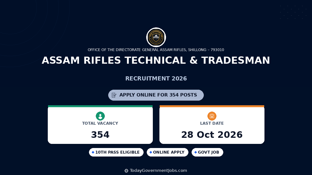 Assam Rifles Technical & Tradesman Recruitment 2026