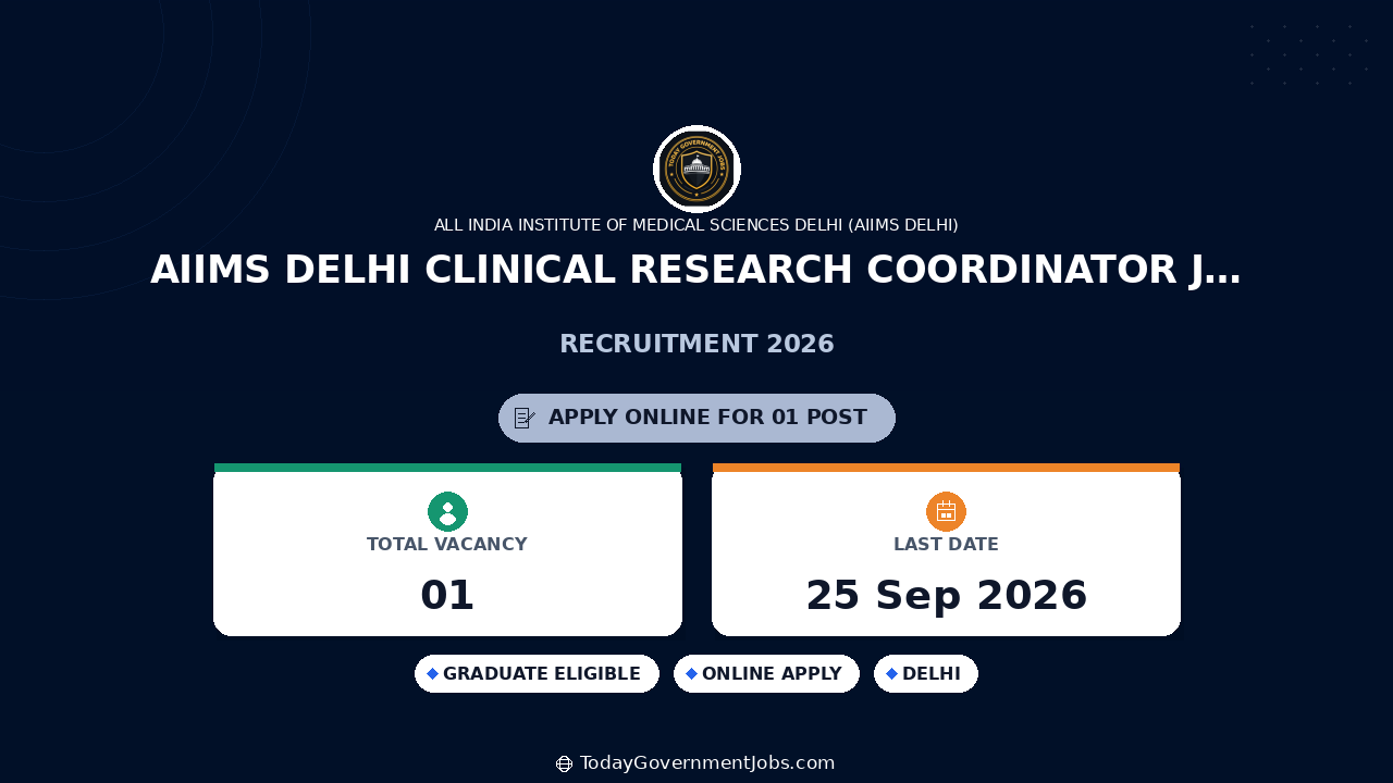 AIIMS Delhi Clinical Research Coordinator Job 2026