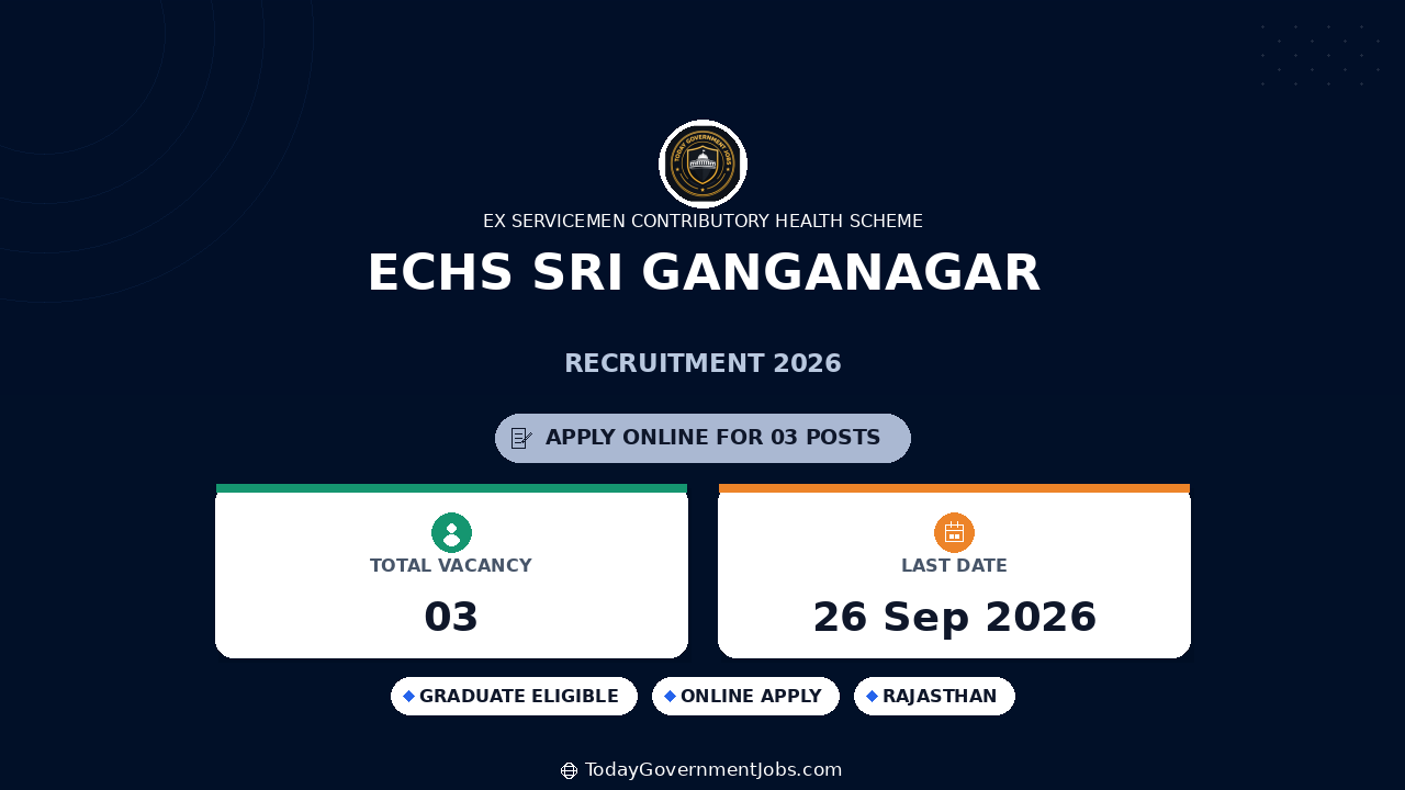 ECHS Sri Ganganagar Recruitment 2026: Apply Offline
