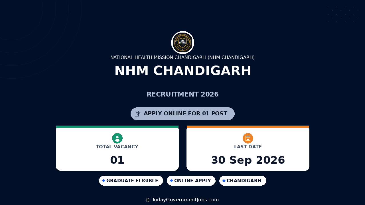 NHM Chandigarh Recruitment 2026: Peer Educator/Supporter Vacancy