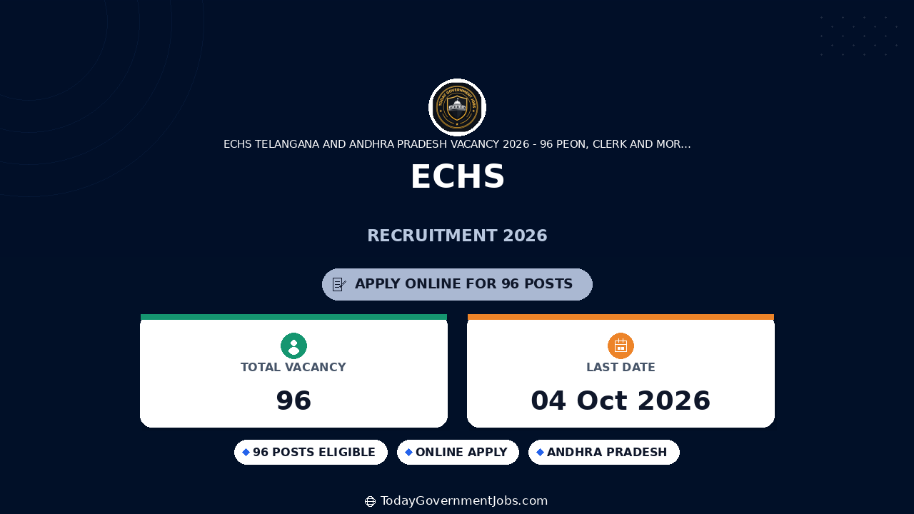 ECHS Recruitment 2026: 96 Posts in Telangana & AP