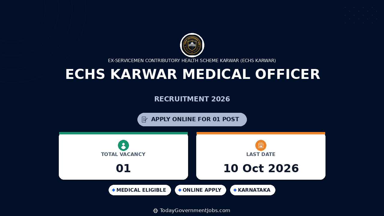 ECHS Karwar Medical Officer Recruitment 2026