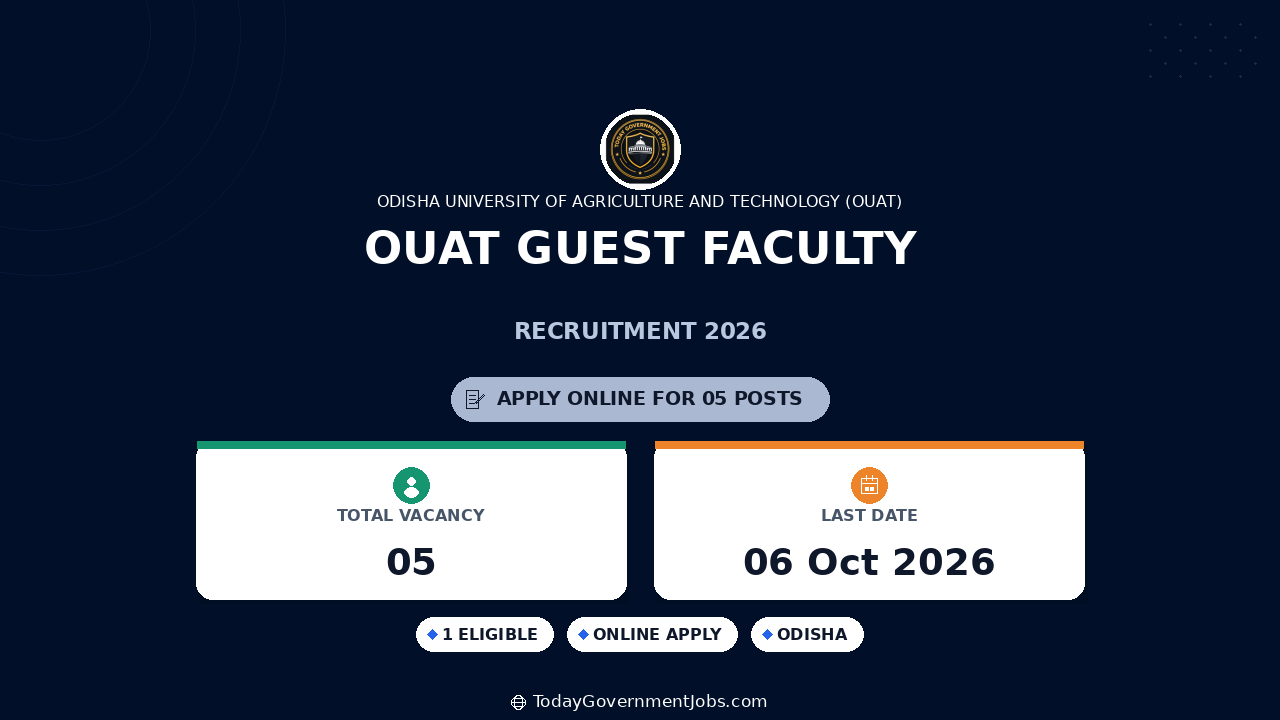 OUAT Guest Faculty Recruitment 2026: Apply Now