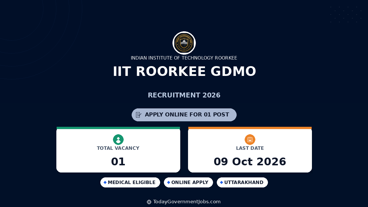 IIT Roorkee GDMO Recruitment 2026: Walk-in Interview