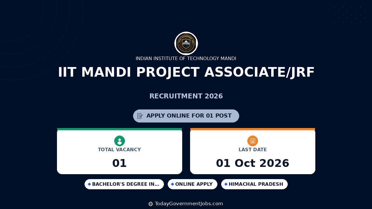 IIT Mandi Project Associate/JRF Recruitment 2026