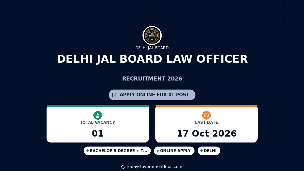 Delhi Jal Board Law Officer Recruitment 2026