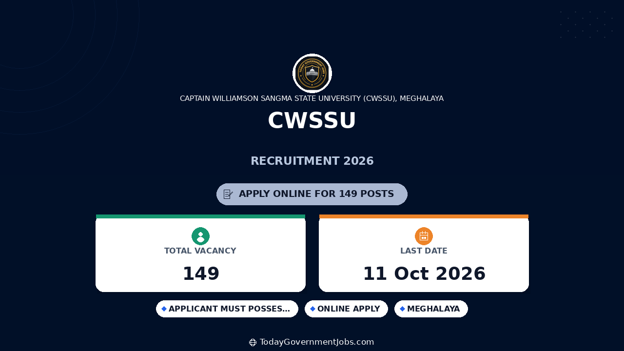 CWSSU Recruitment 2026: Professor, Asst Professor Jobs
