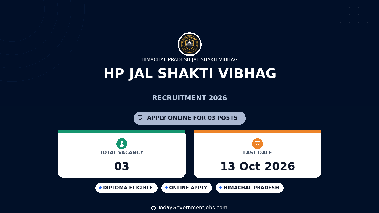 HP Jal Shakti Vibhag Recruitment 2026: 3 Vacancies for Cook, Helper