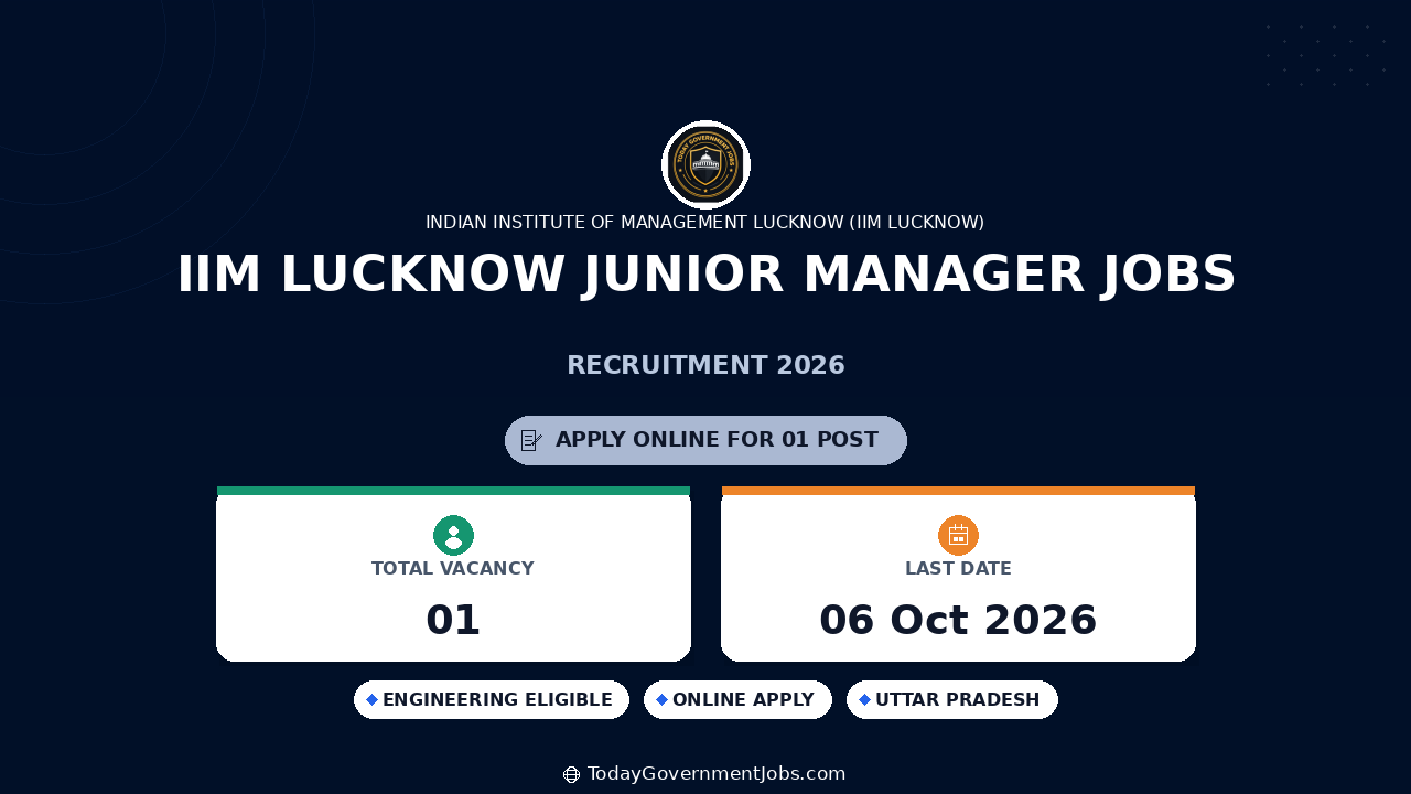 IIM Lucknow Junior Manager Jobs 2026: Apply Online