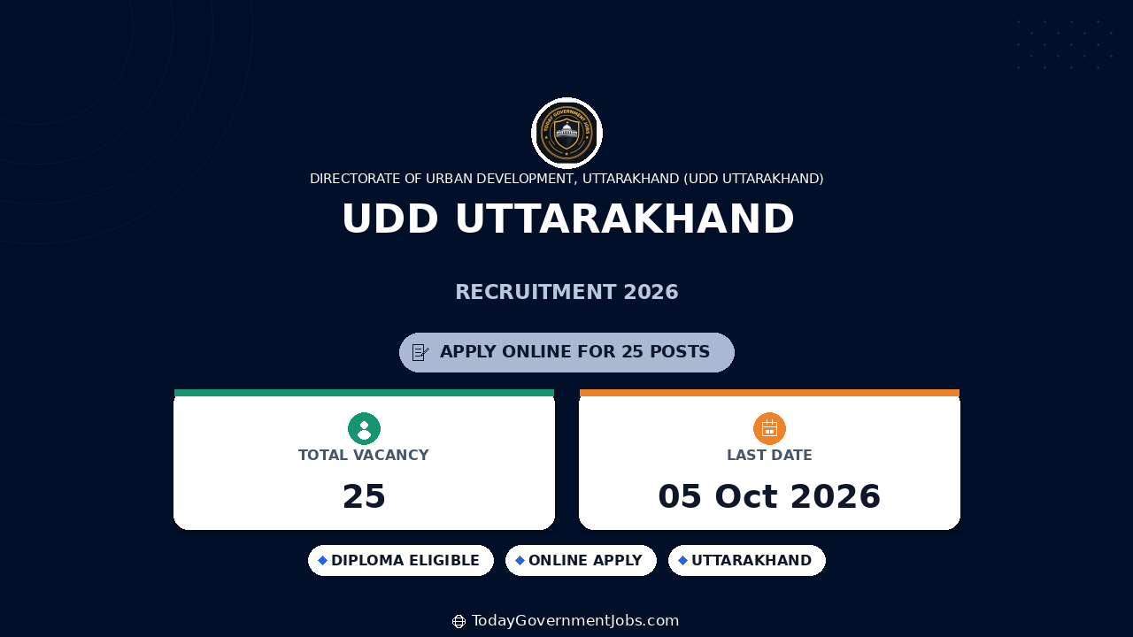 UDD Uttarakhand Recruitment 2026: Apply for 25 Posts
