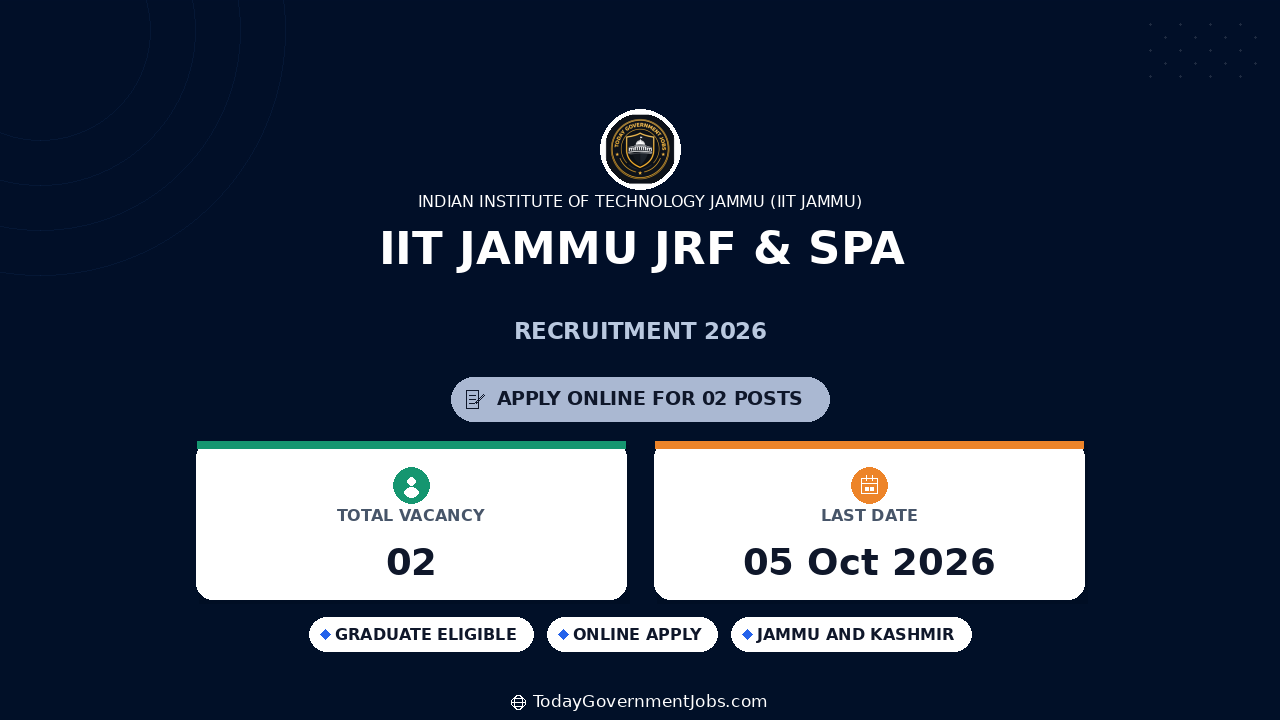 IIT Jammu JRF & SPA Recruitment 2026: Apply Online