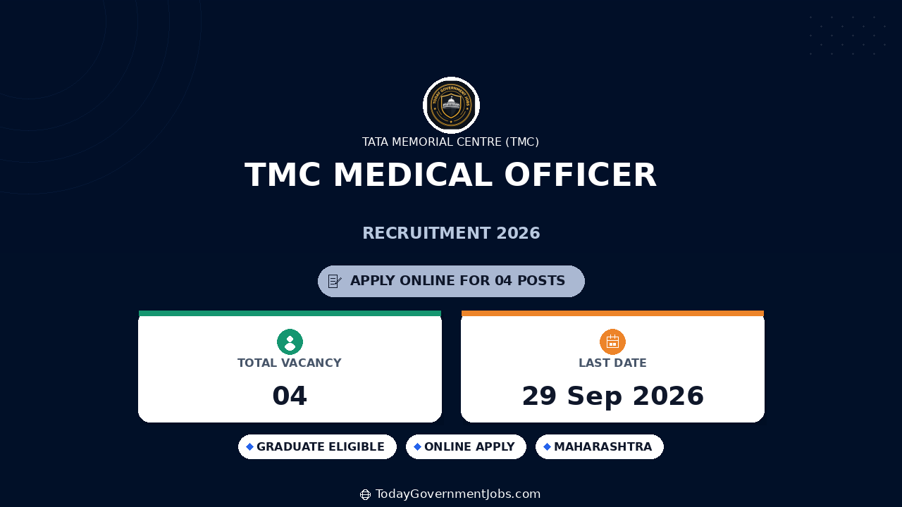 TMC Medical Officer Recruitment 2026: Apply