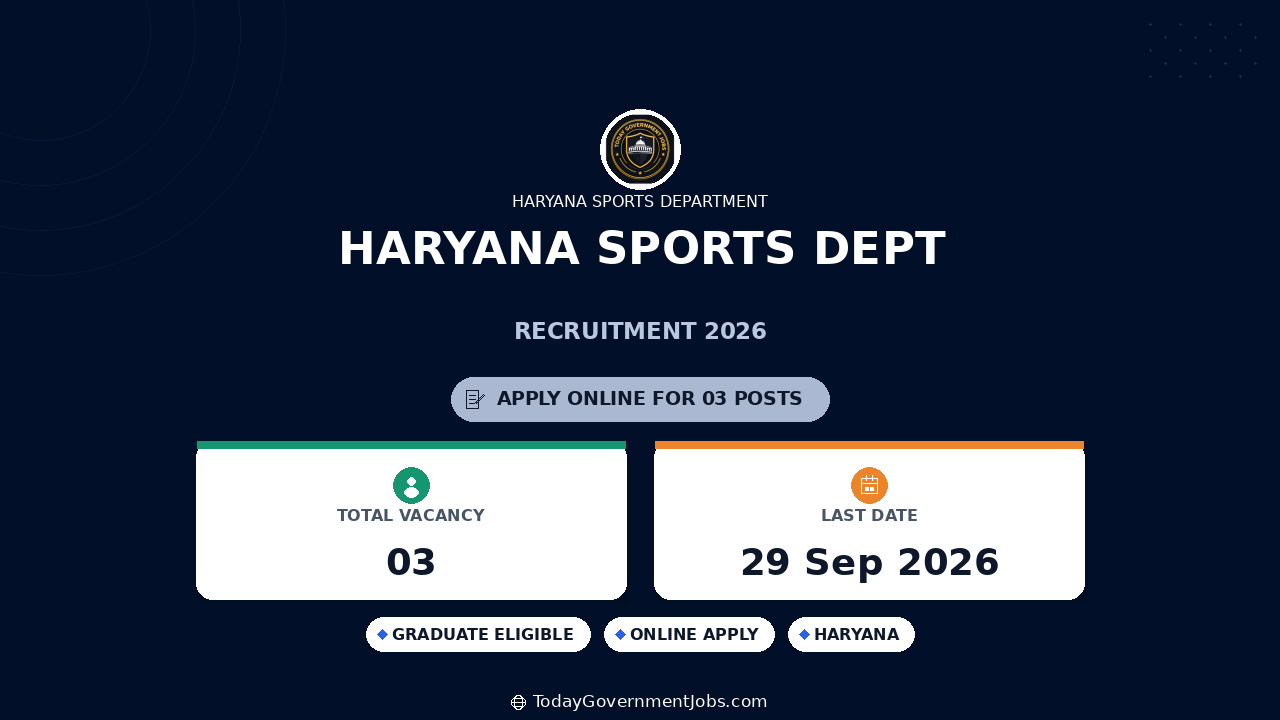 Haryana Sports Dept Recruitment 2026: Doctor, YP Posts