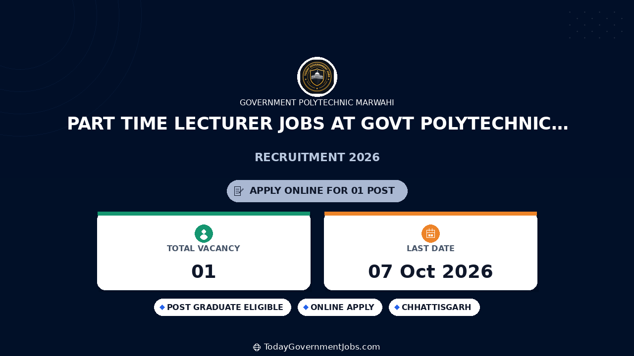 Part Time Lecturer Jobs at Govt Polytechnic Marwahi 2026