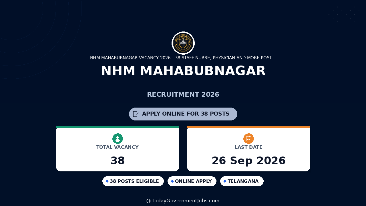 NHM Mahabubnagar Recruitment 2026: 38 Posts