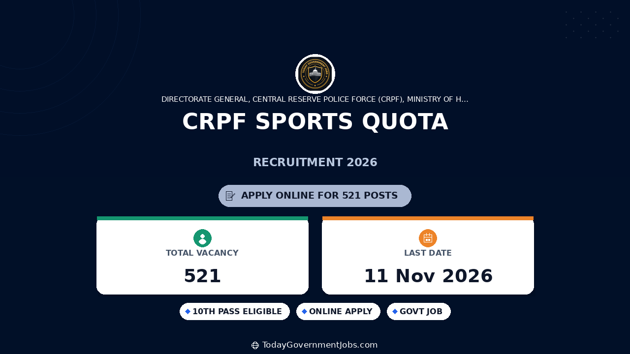 CRPF Sports Quota Recruitment 2026: 521 Vacancies