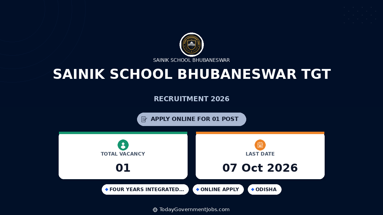 Sainik School Bhubaneswar TGT Recruitment 2026