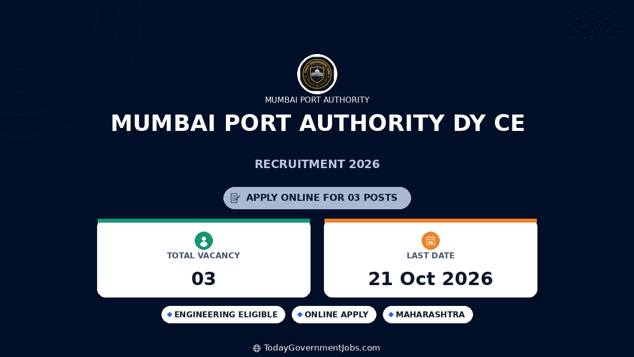 Mumbai Port Authority Dy CE Recruitment 2026: 3 Vacancies