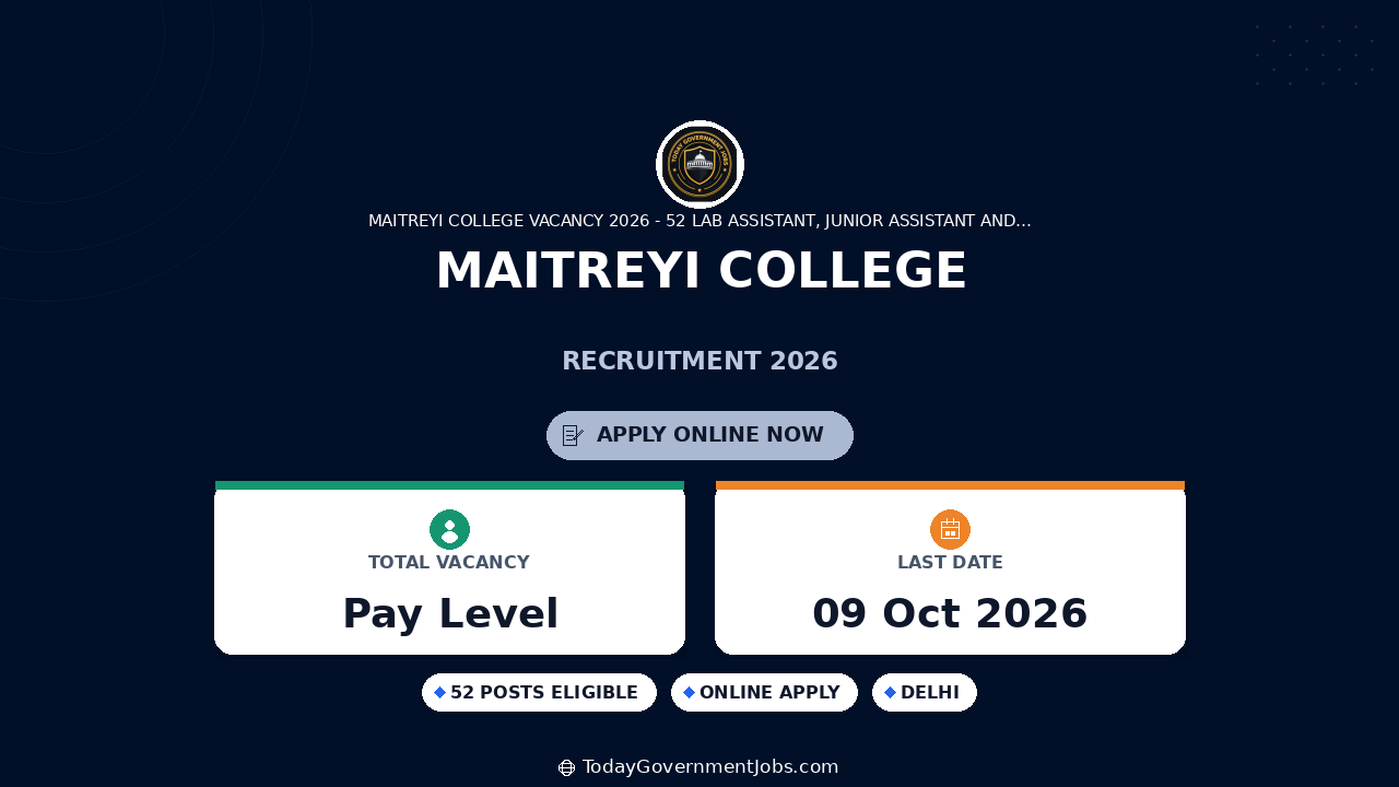Maitreyi College Recruitment 2026: 52 Non-Teaching Posts