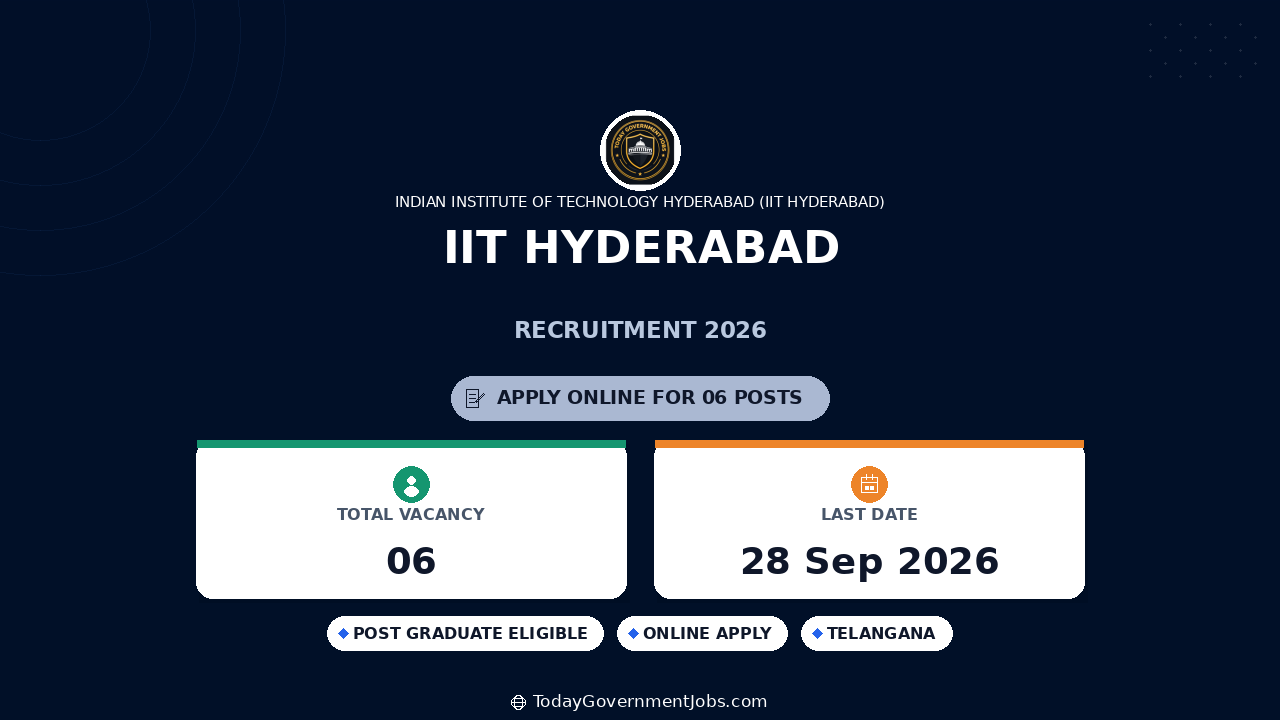 IIT Hyderabad Recruitment 2026: Apply for Scientist & Support Posts