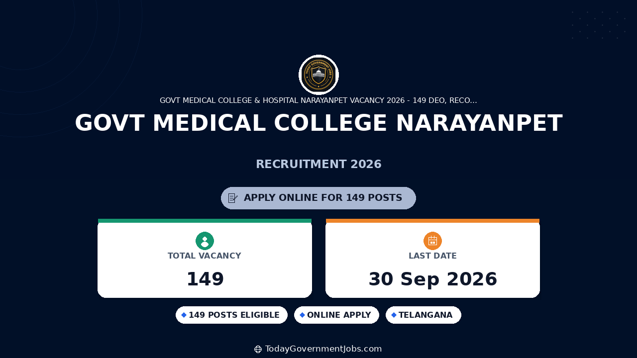 Govt Medical College Narayanpet Recruitment 2026: 149 Posts