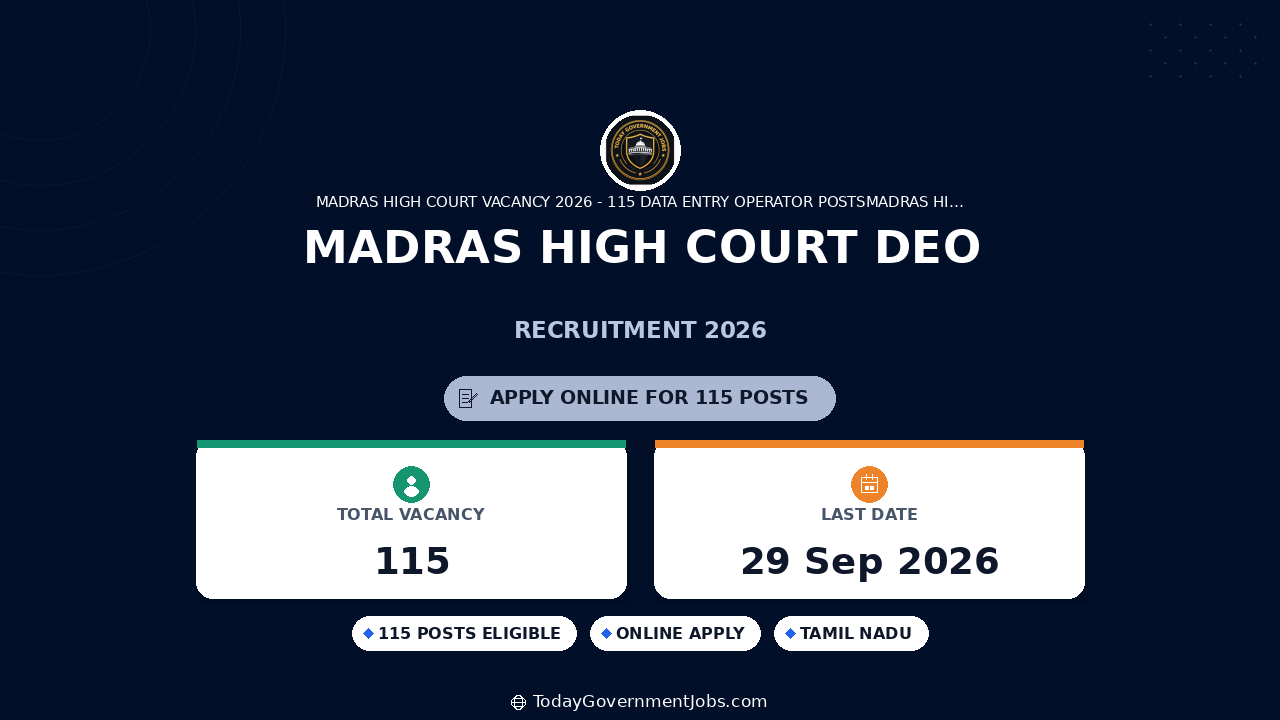 Madras High Court DEO Recruitment 2026: 115 Posts