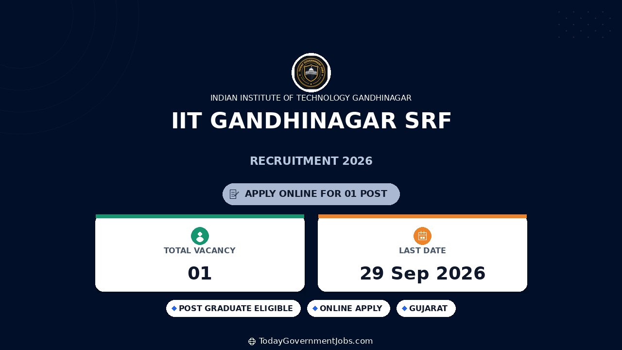 IIT Gandhinagar SRF Recruitment 2026: Apply Online