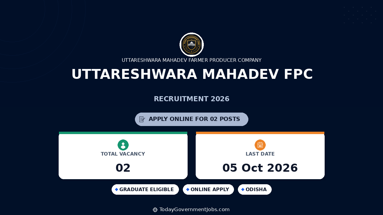 Uttareshwara Mahadev FPC Recruitment 2026: CEO, Accountant Jobs