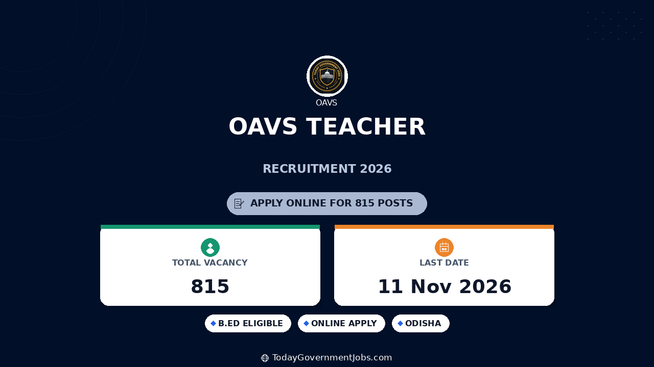 OAVS Teacher Recruitment 2026: 815 Posts