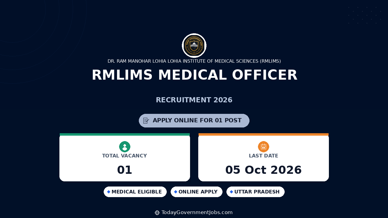 RMLIMS Medical Officer Recruitment 2026: Apply Offline
