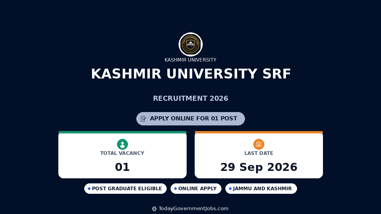 Kashmir University SRF Recruitment 2026: Apply Now
