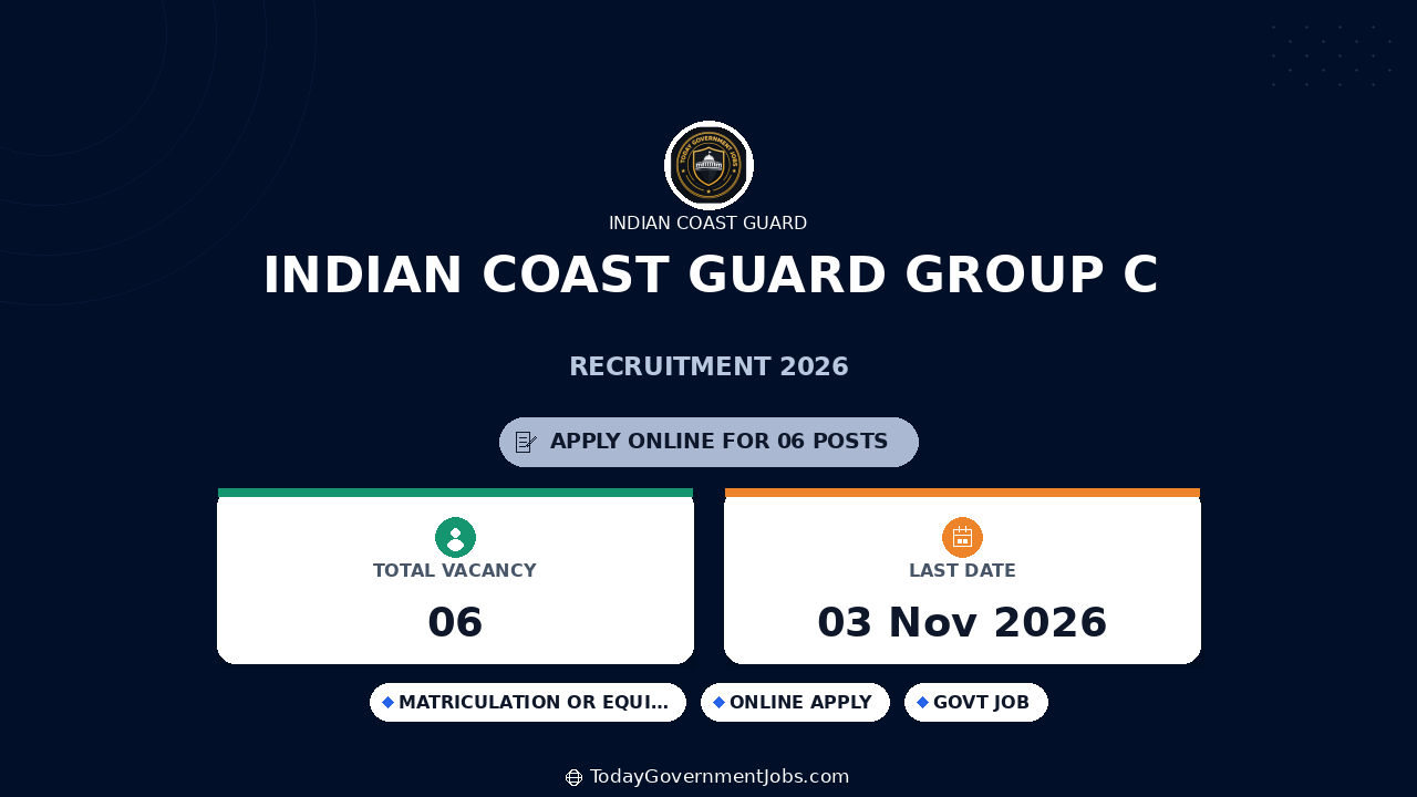 Indian Coast Guard Group C Recruitment 2026: Apply Offline