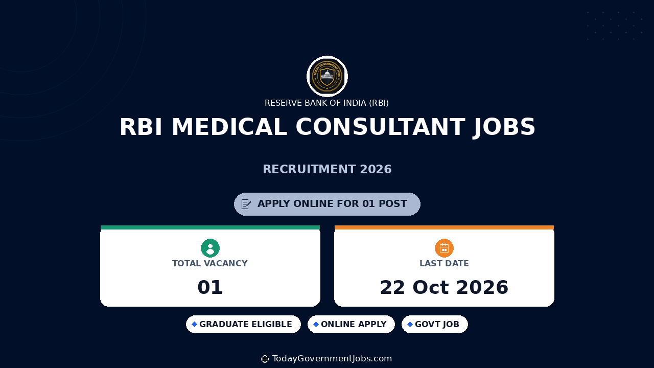 RBI Medical Consultant Jobs 2026: Apply Offline