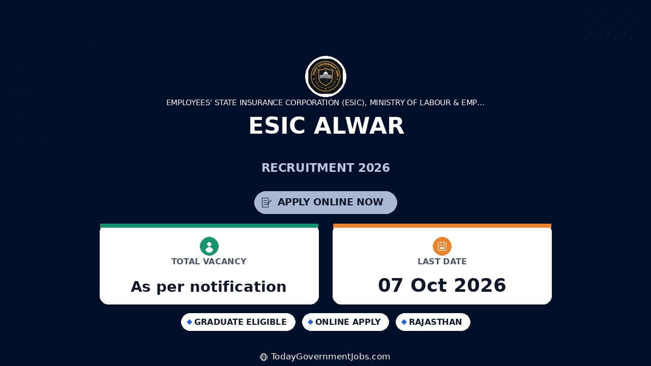 ESIC Alwar Recruitment 2026: 167+ Posts for Professor, SR