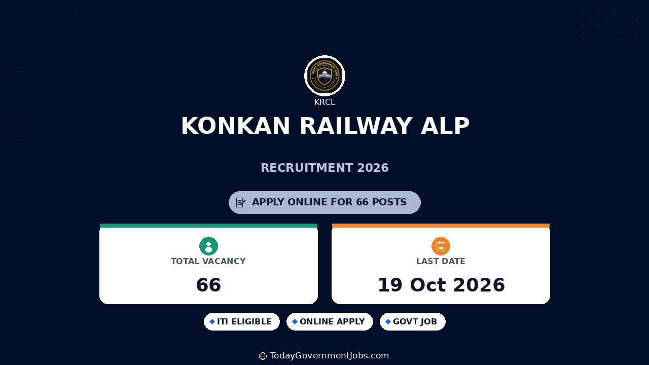 Konkan Railway ALP Recruitment 2026: 66 Posts