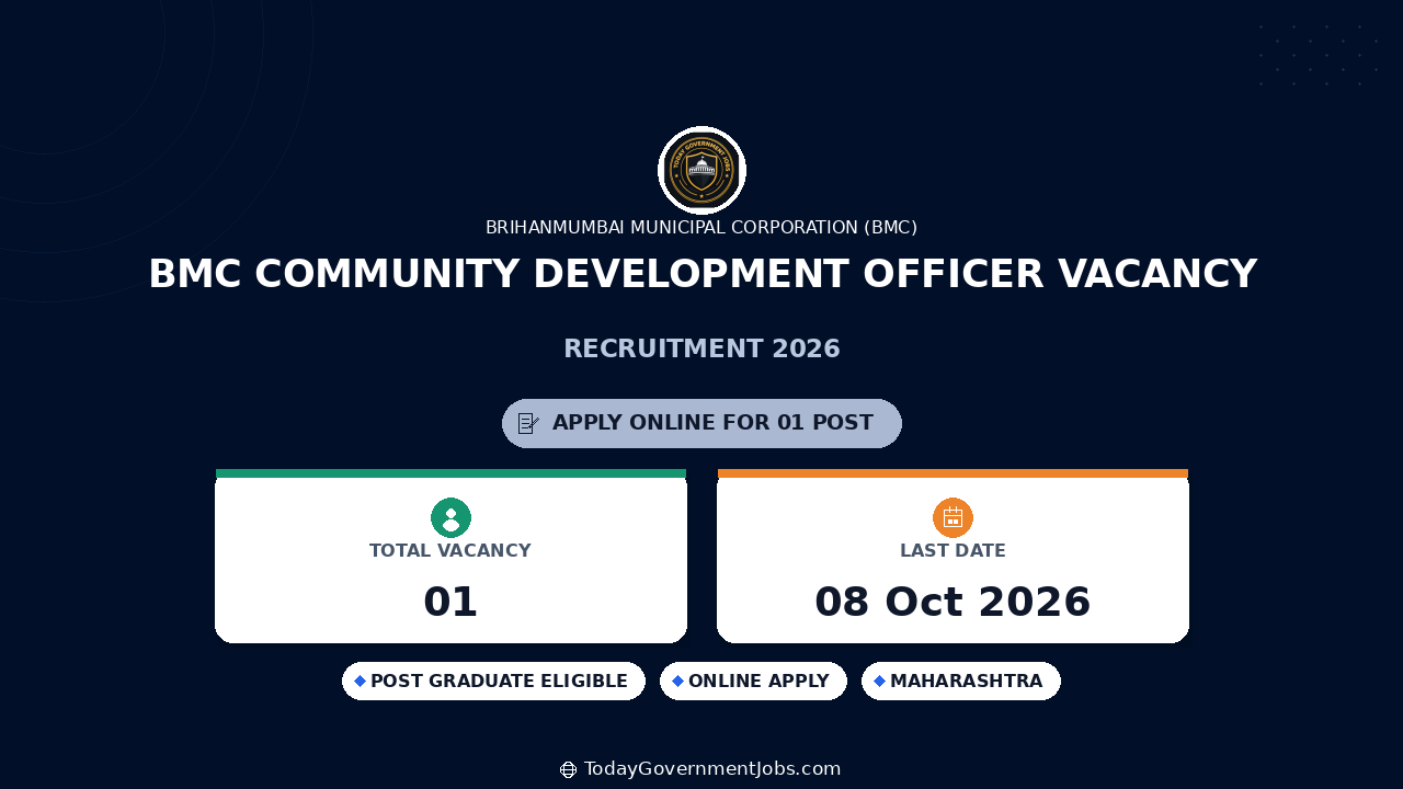 BMC Community Development Officer Vacancy 2026