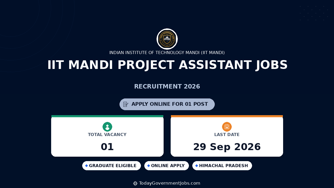 IIT Mandi Project Assistant Jobs 2026: Apply Walk-in