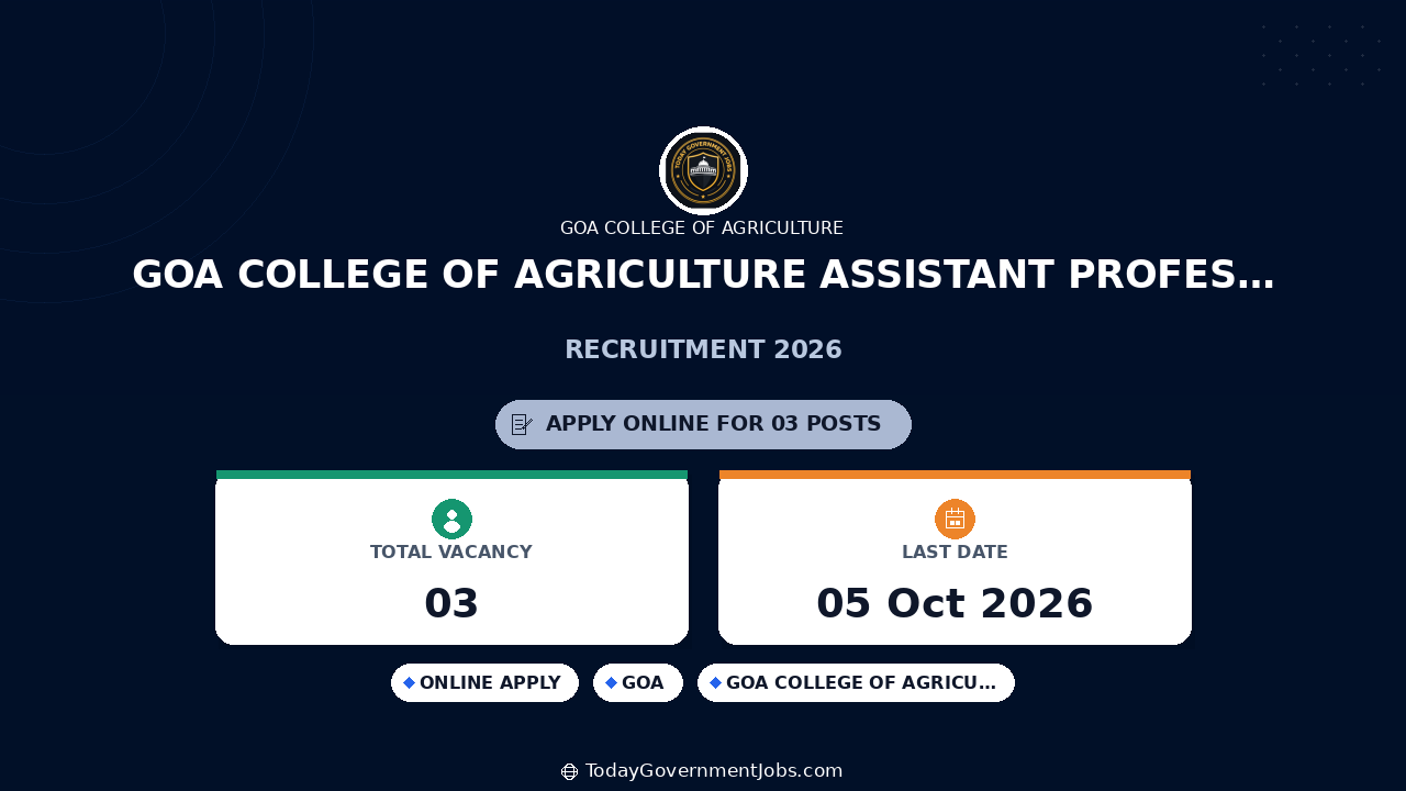 Goa College of Agriculture Assistant Professor Jobs 2026