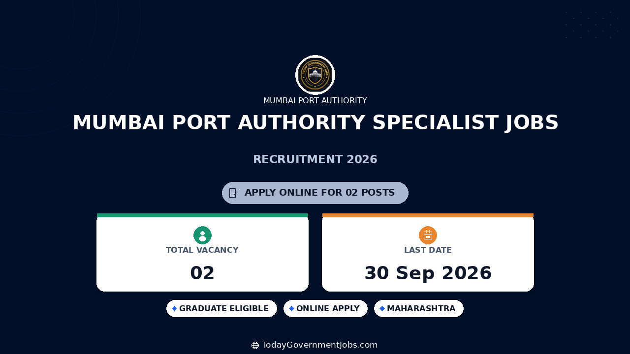 Mumbai Port Authority Specialist Jobs 2026