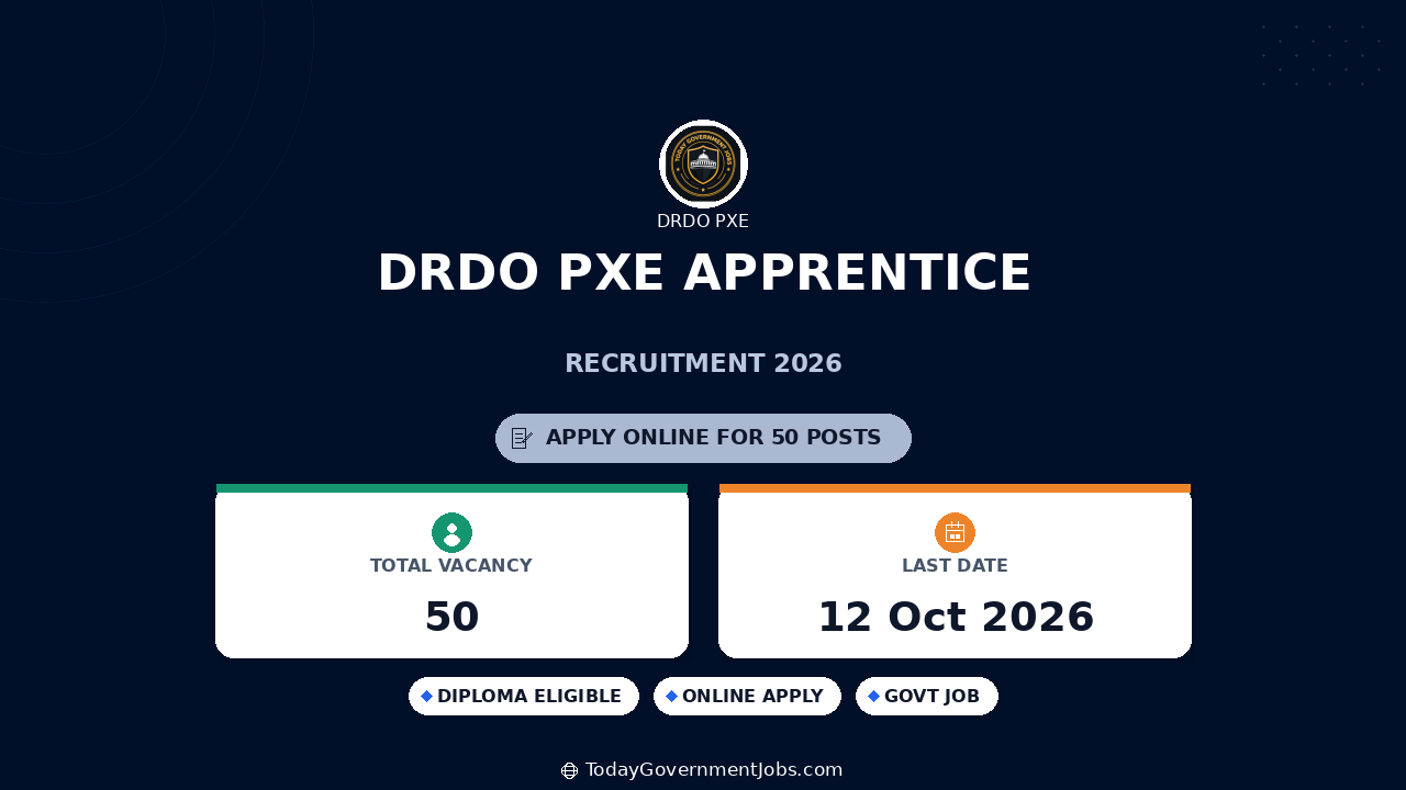 DRDO PXE Apprentice Recruitment 2026: 50 Posts