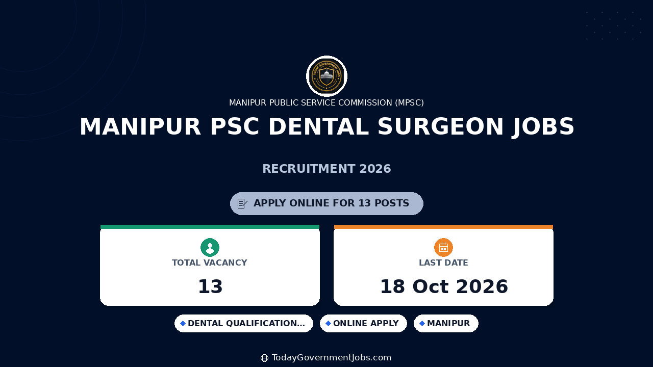 Manipur PSC Dental Surgeon Jobs 2026: Apply Online