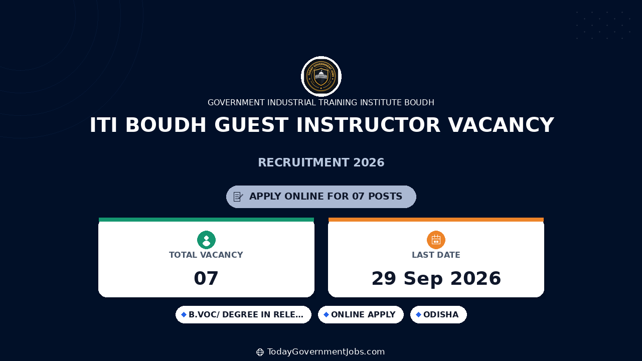 ITI Boudh Guest Instructor Vacancy 2026