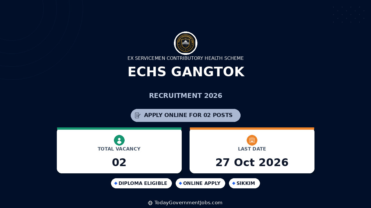 ECHS Gangtok Recruitment 2026: Apply for Medical Officer