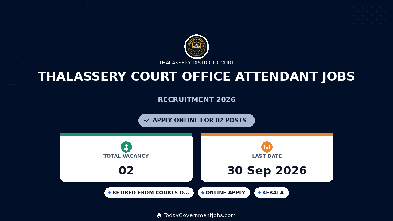 Thalassery Court Office Attendant Jobs 2026