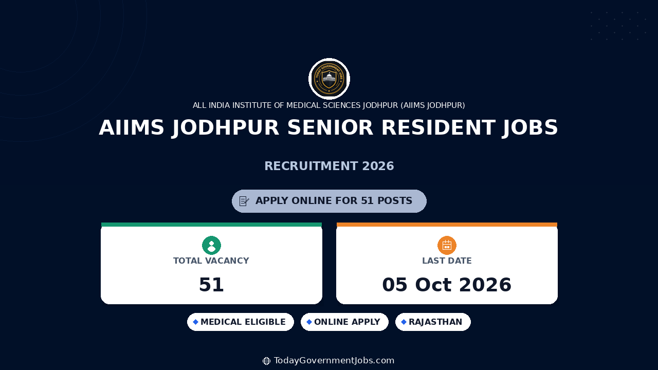 AIIMS Jodhpur Senior Resident Jobs 2026: Apply Online