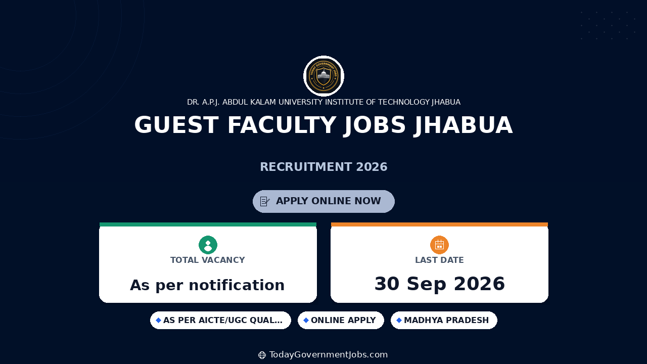 Guest Faculty Jobs Jhabua: Apply by Sep 30, 2026