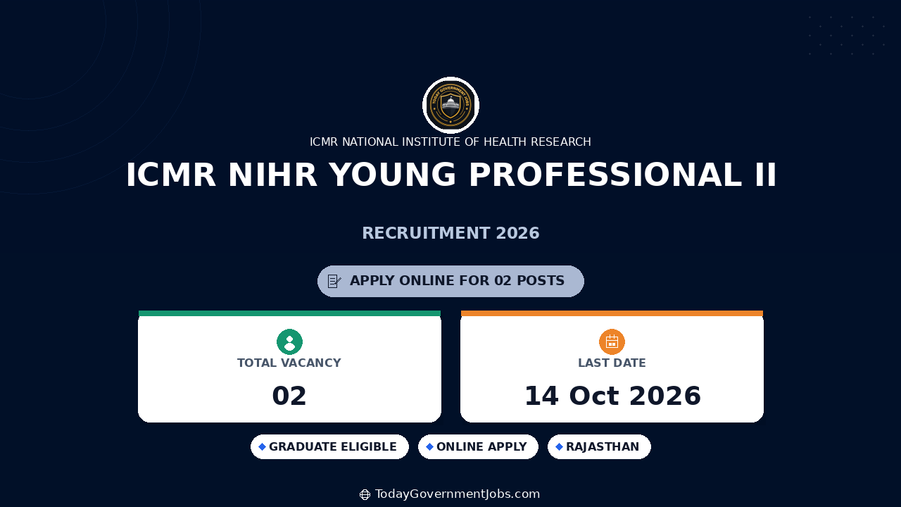 ICMR NIHR Young Professional II Recruitment 2026