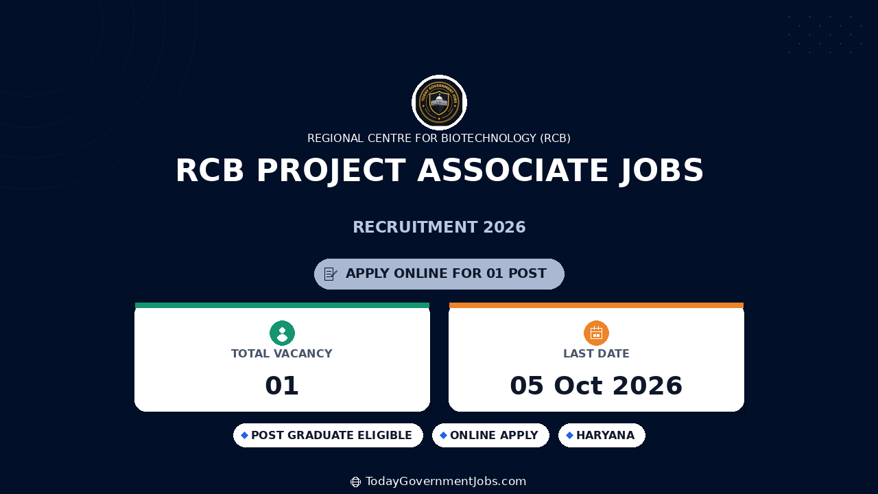 RCB Project Associate Jobs 2026: Apply Online