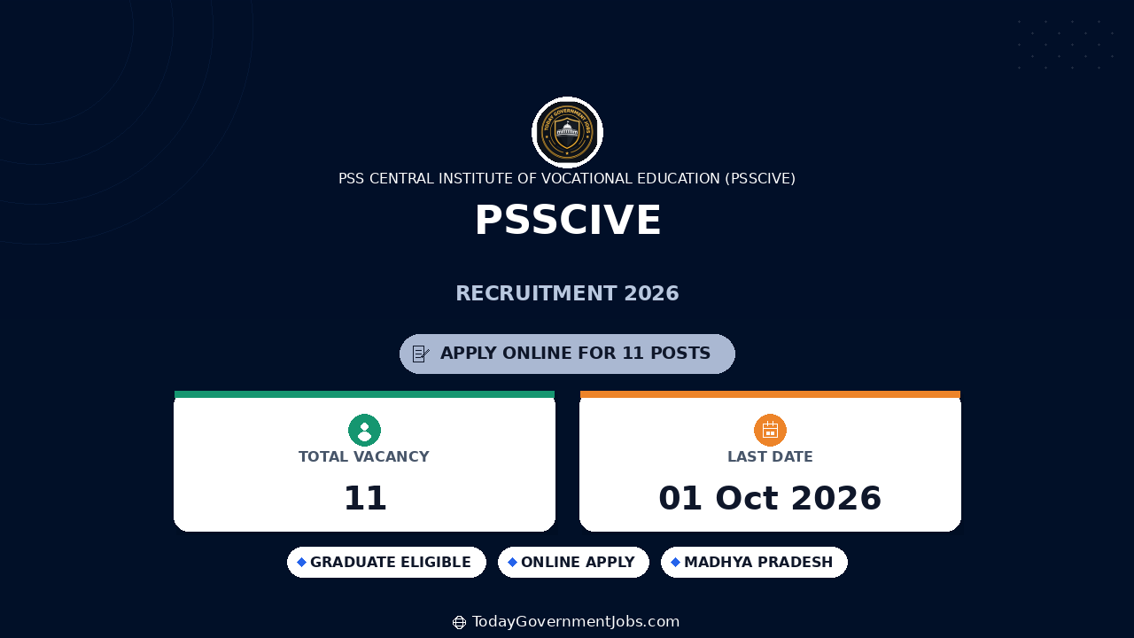 PSSCIVE Recruitment 2026: Apply for 12 Posts